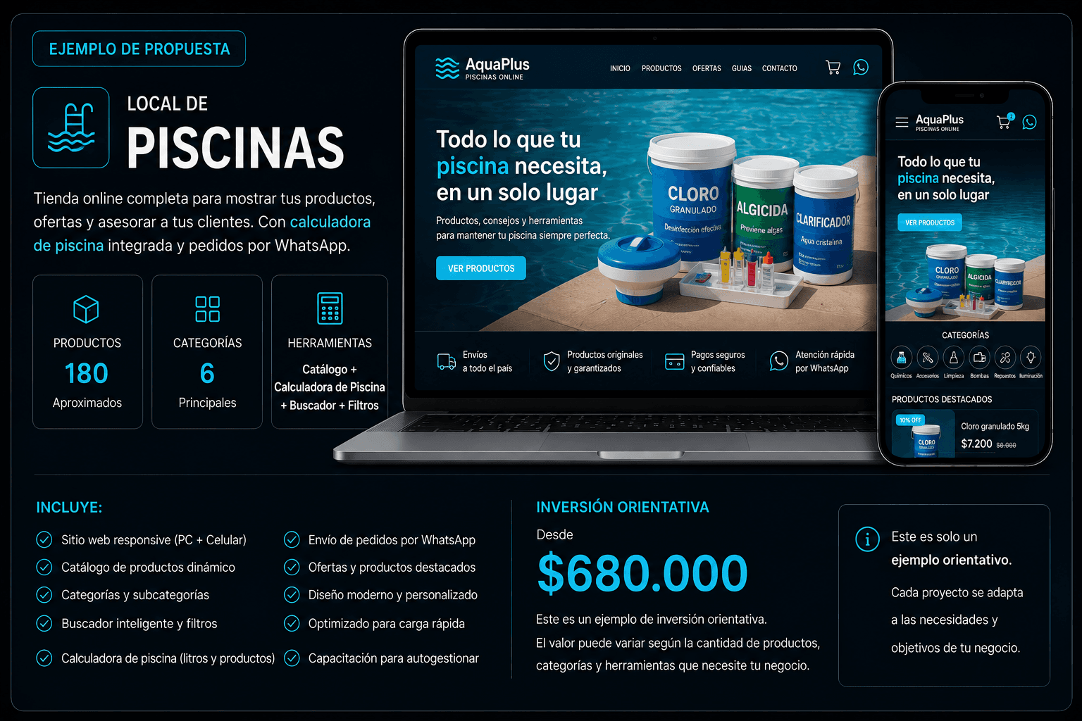 Ejemplo de proyecto web para una panchería